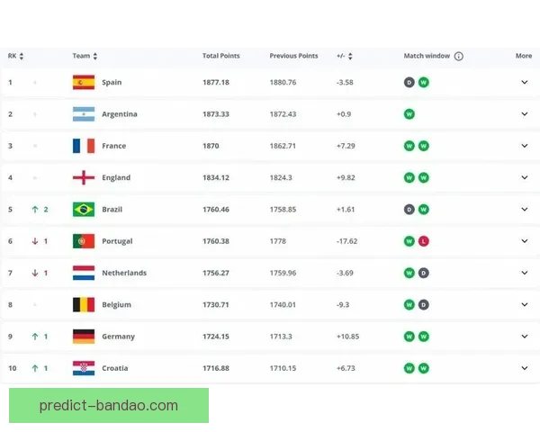 世界杯足球竞猜赔率分析与预测精准技巧解读