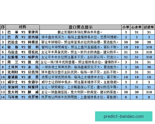 世界杯体育竞猜预测趋势分析与投注技巧全面解读助赢未来赛果走势