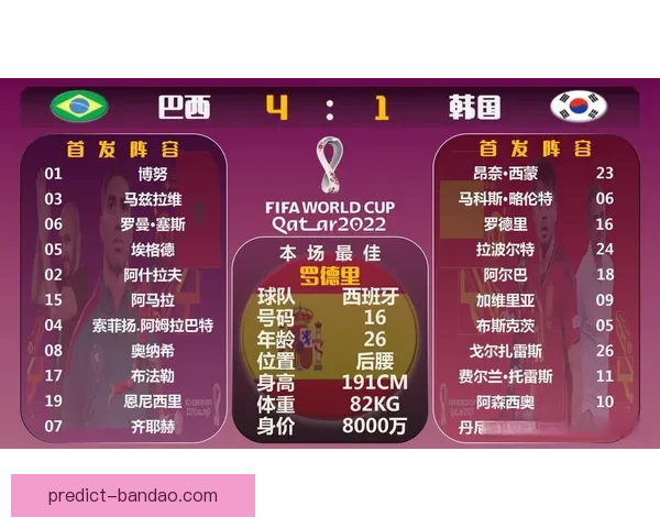 世界杯精彩竞猜攻略与精准比分投注全解析