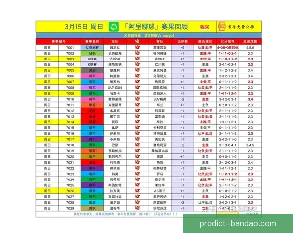世界杯竞猜赔率查询与分析 最新赛事赔率走势一览