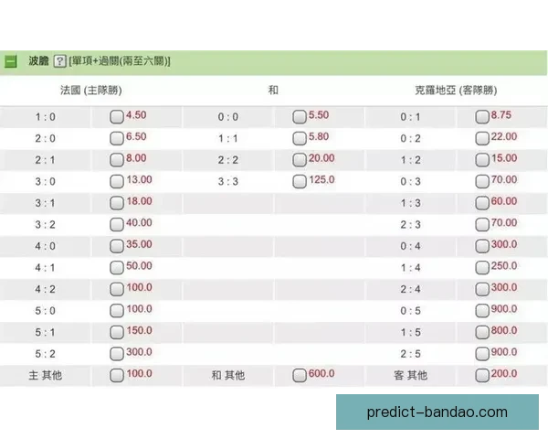 世界杯竞猜赔率查询全攻略实时数据分析与投注技巧全面解析指南